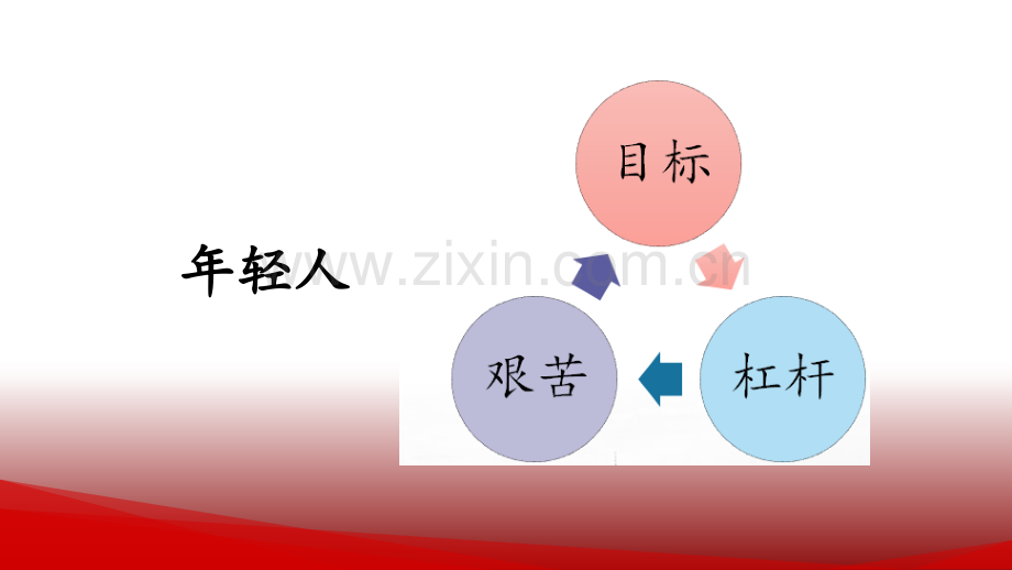 基金定投你的投资基本功.pptx_第2页