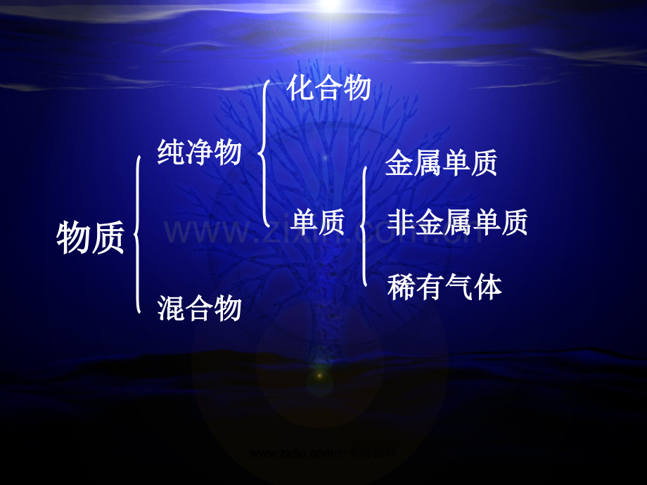 化学金属和金属材料复习3人教版九年级下.pptx_第2页