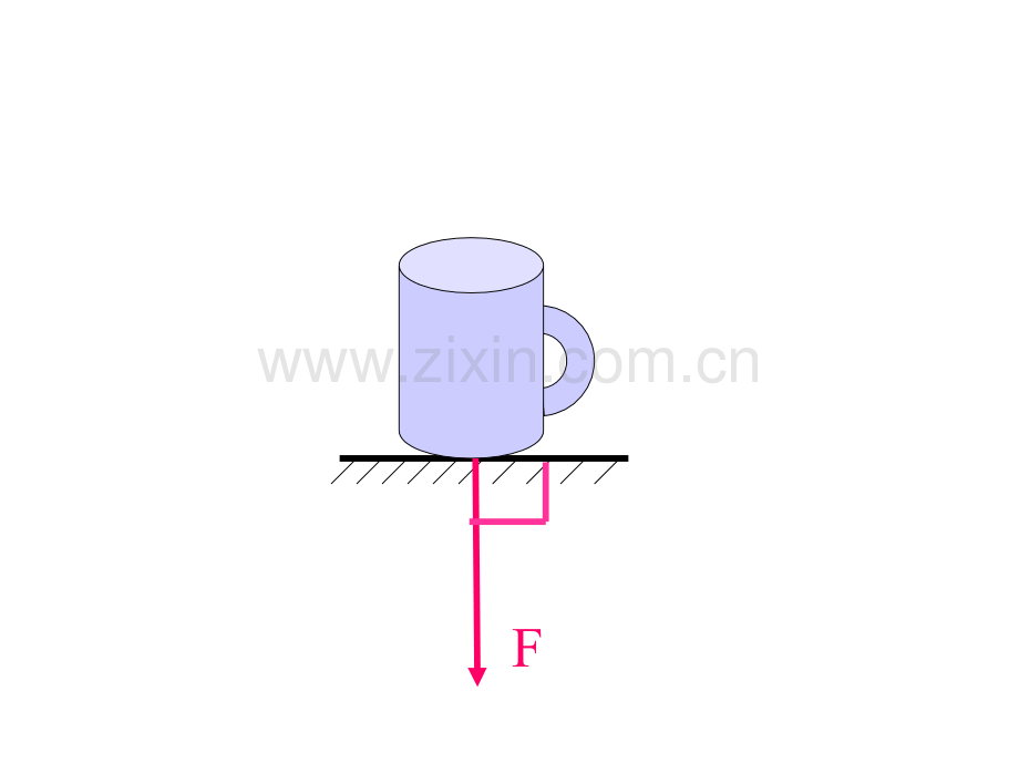 压力压强华师大资料.pptx_第2页