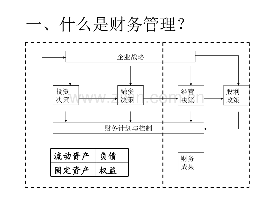 公司理财战略新思维与风险管控.pptx_第2页