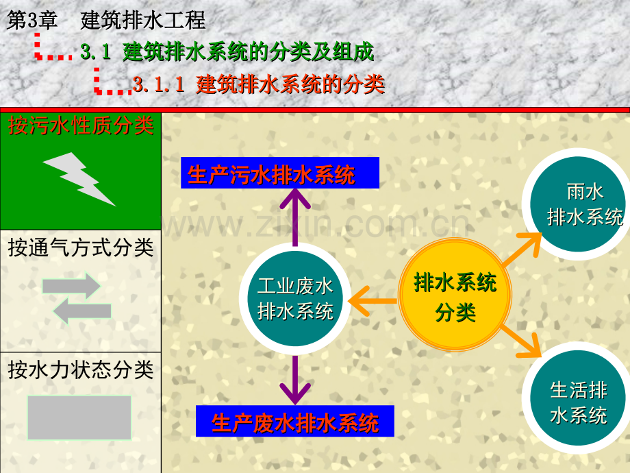 建筑排水工程图文.pptx_第1页