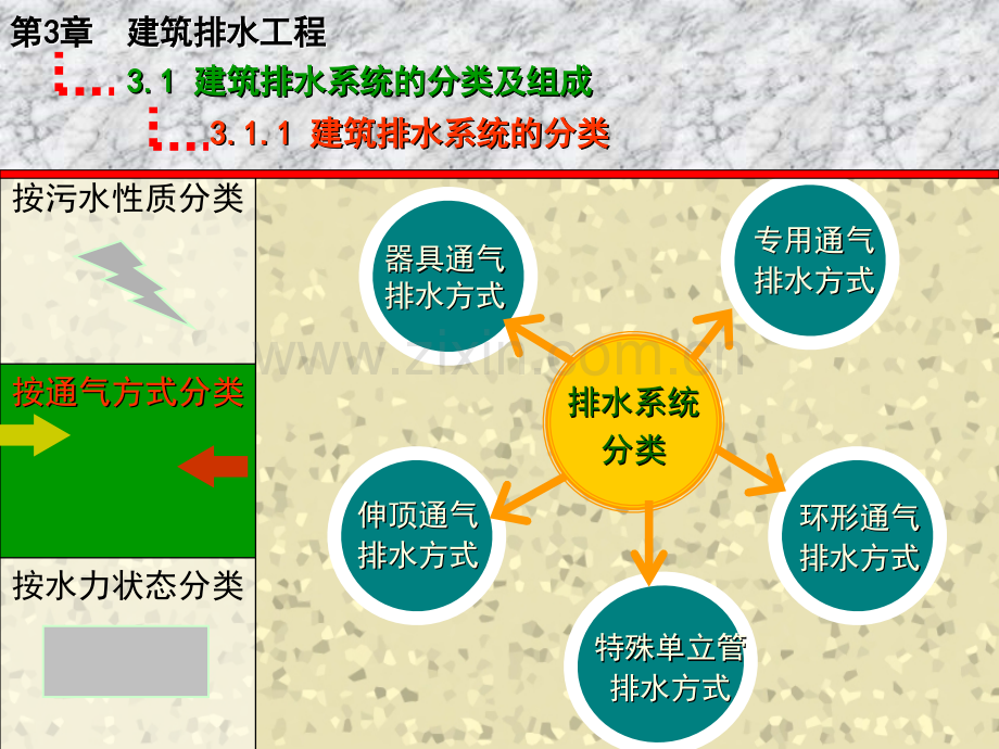建筑排水工程图文.pptx_第2页