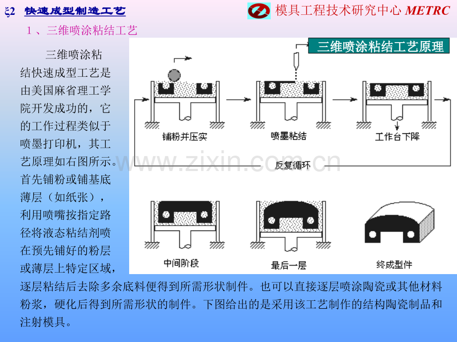 快速成型制造工艺--V.pptx_第2页