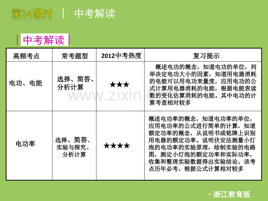 好好学习中考一轮复习科学时电功和电功率.pptx_第2页