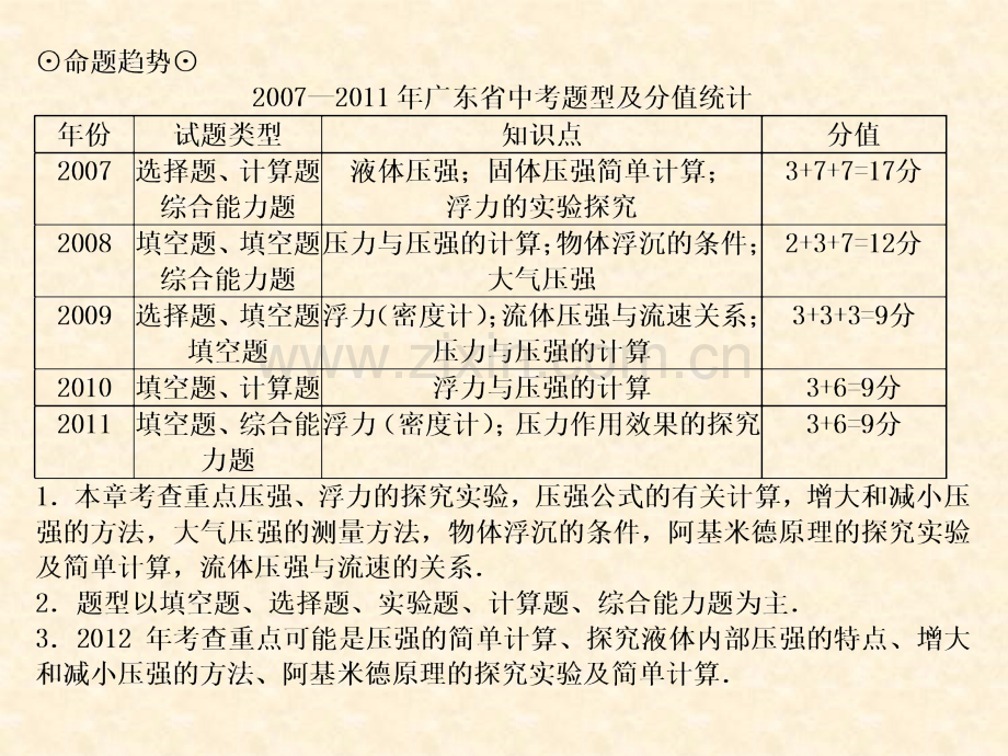 压强和浮力.pptx_第2页