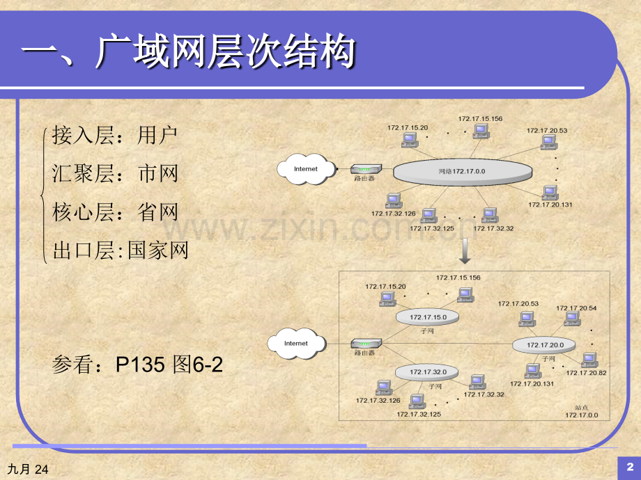 广域网及Internet技术.pptx_第2页