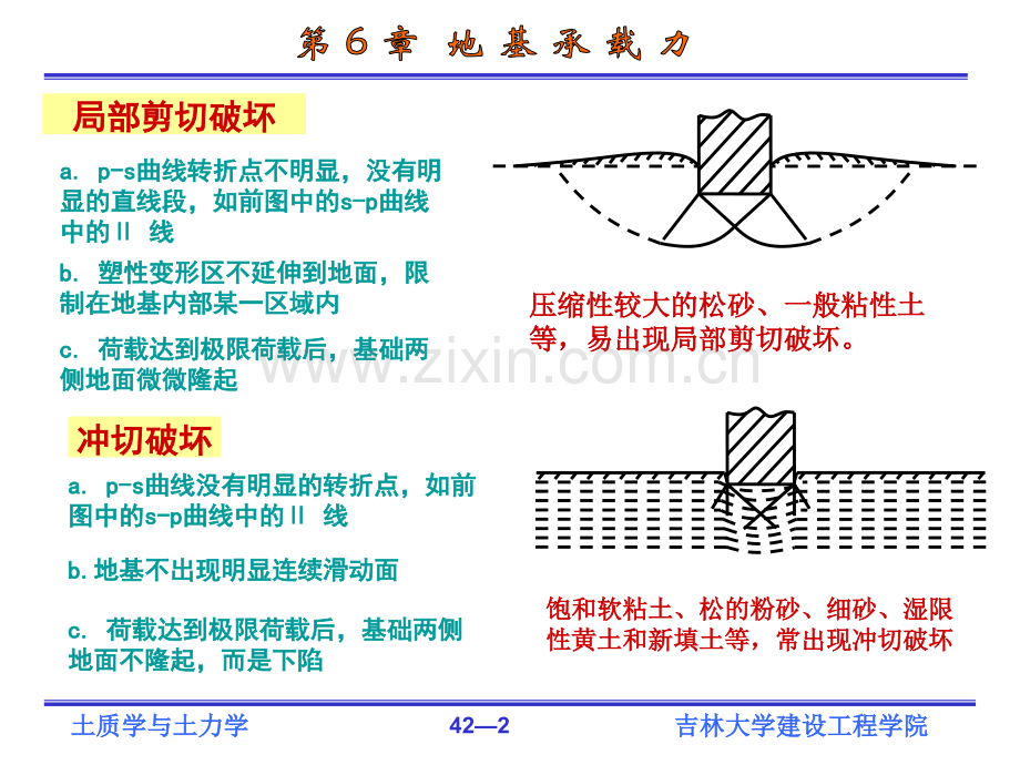 土力学-地基承载力.pptx_第2页