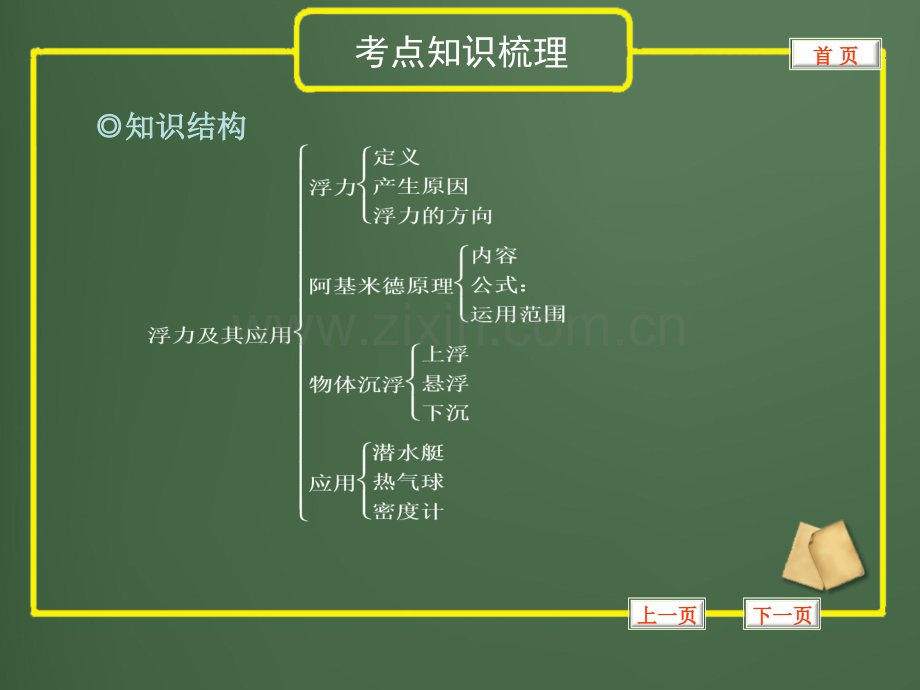 初中物理专题浮力.pptx_第2页