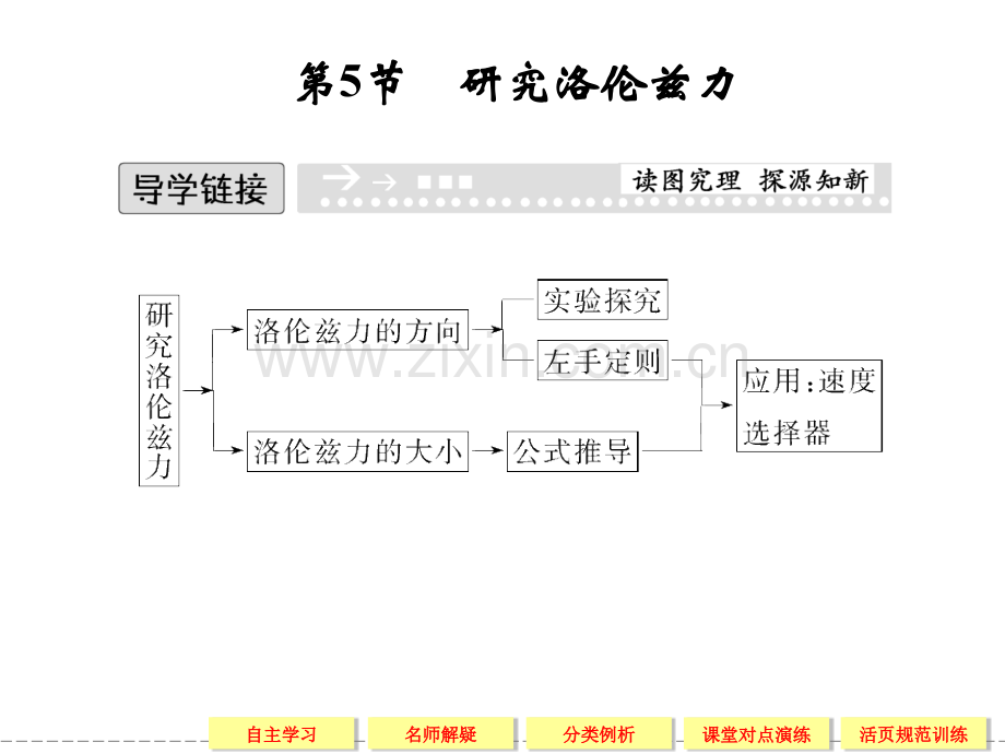20132014学高中物理粤教选修3135-研究洛伦兹力.pptx_第1页
