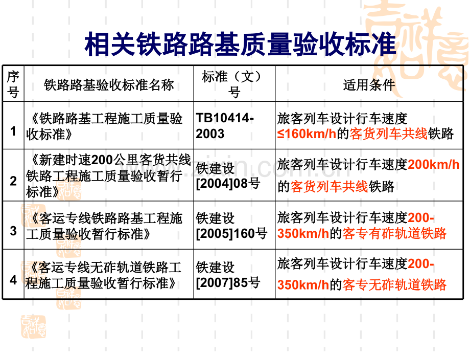 吴波11路基施工质量验收标准.pptx_第2页