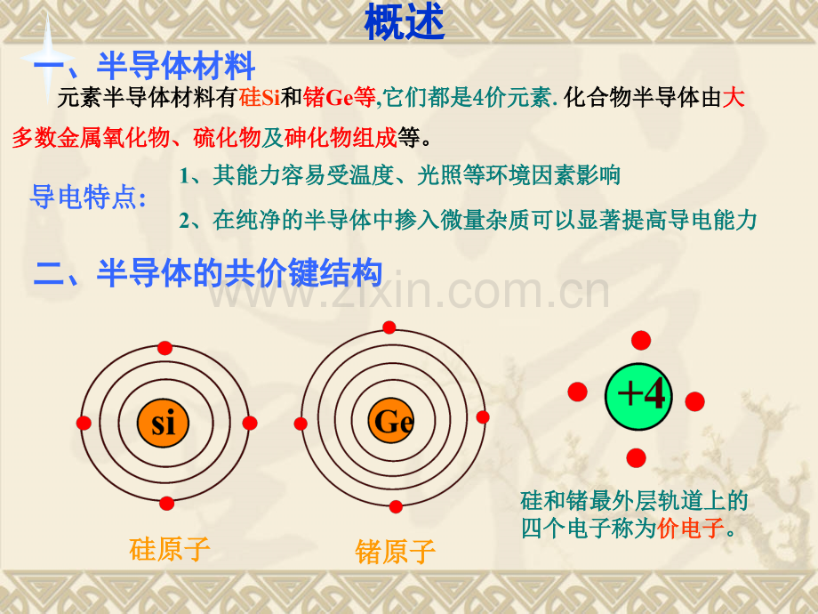 半导体器件3课时.pptx_第2页
