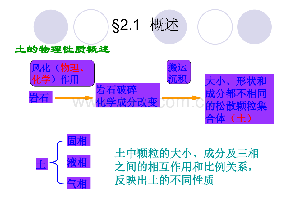 土力学之土的工程分类.pptx_第1页
