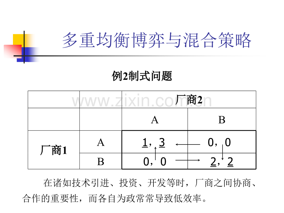 完全信息静态博弈五.pptx_第1页