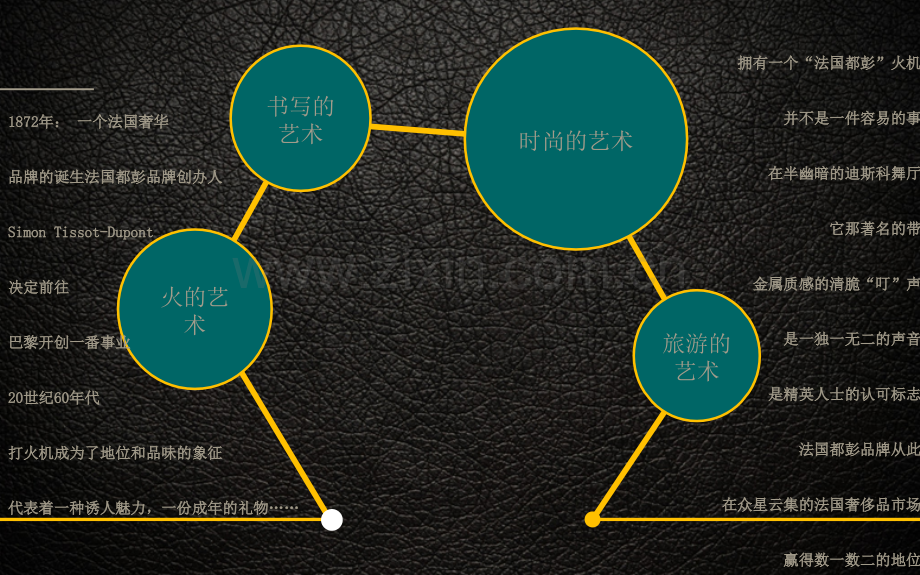 法国都彭dupont品牌介绍.pptx_第2页