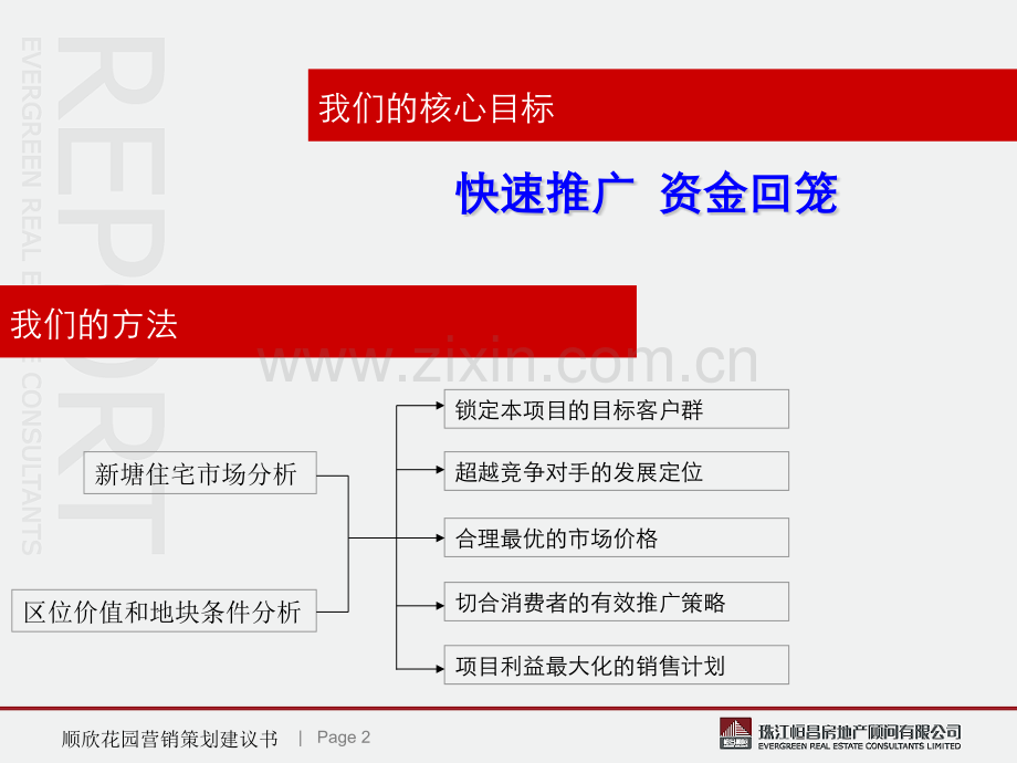 广州新塘镇顺欣花园营销策划建议书.pptx_第2页