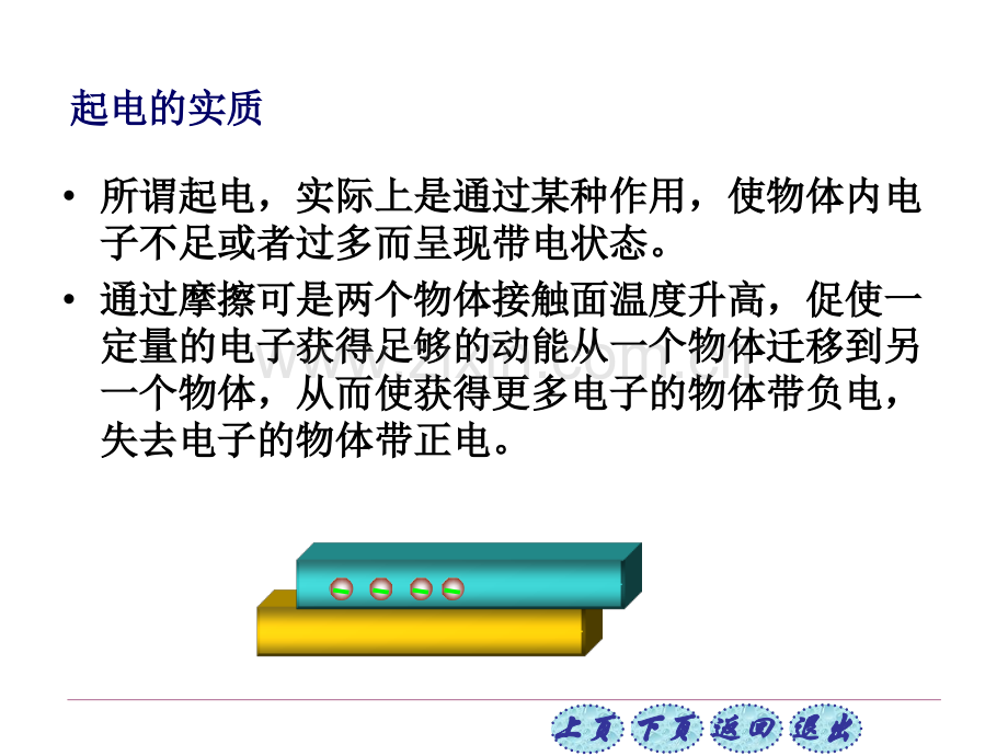 大学物理静电场知识结构和例题.pptx_第2页
