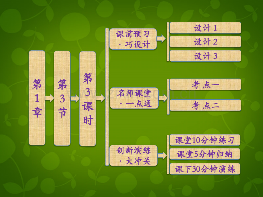 创新方案高中化学时物质的量浓鲁科版.pptx_第1页
