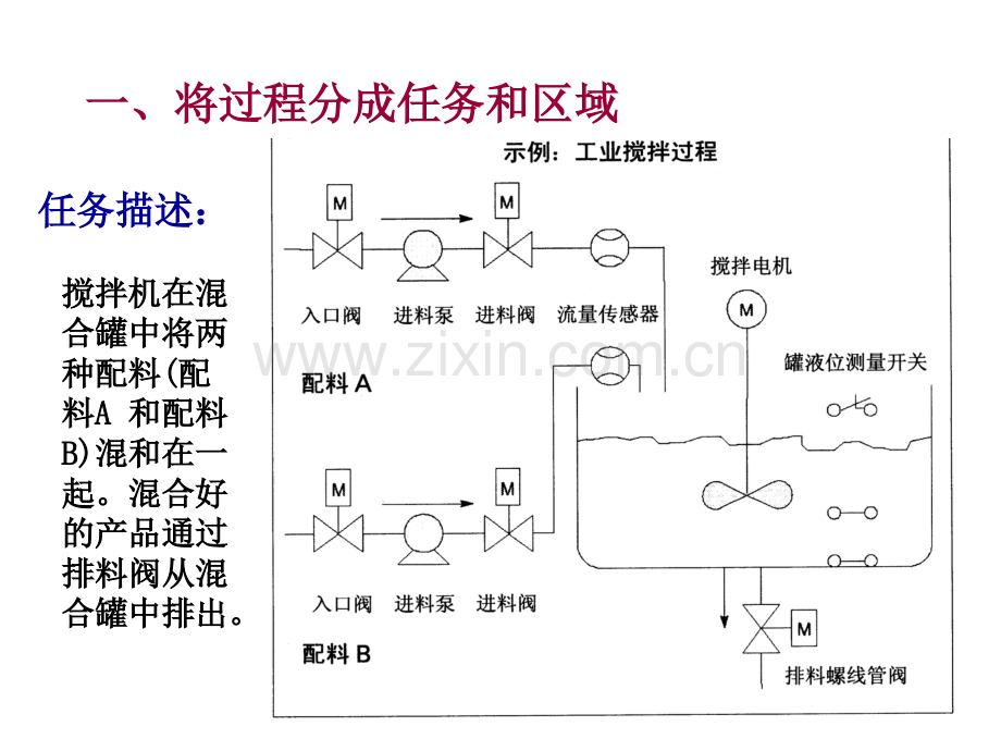 工业搅拌过程示例分析解析.pptx_第2页