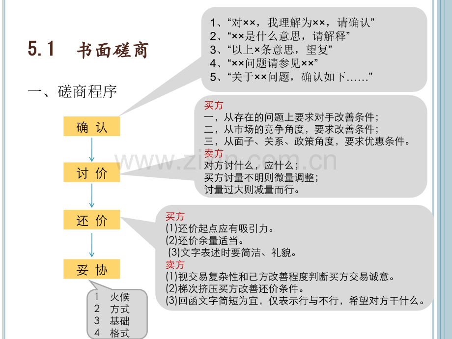商务谈判5程序篇——谈判.pptx_第2页