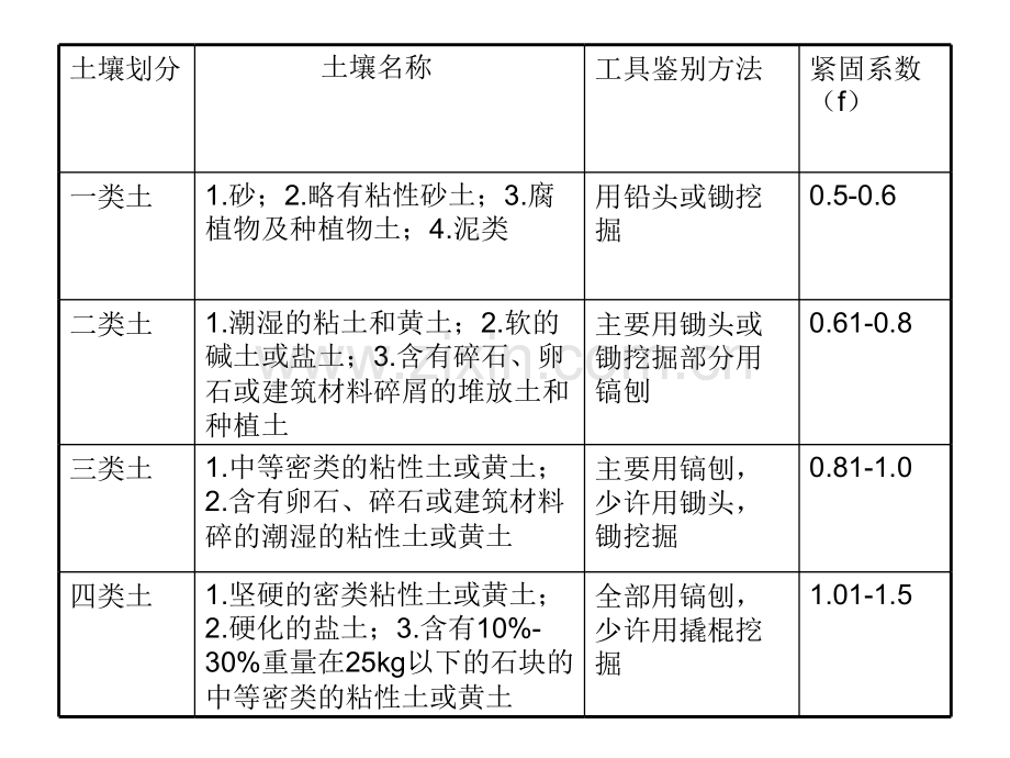 建设工程工程量清单计价规范学习辅导材料.pptx_第2页