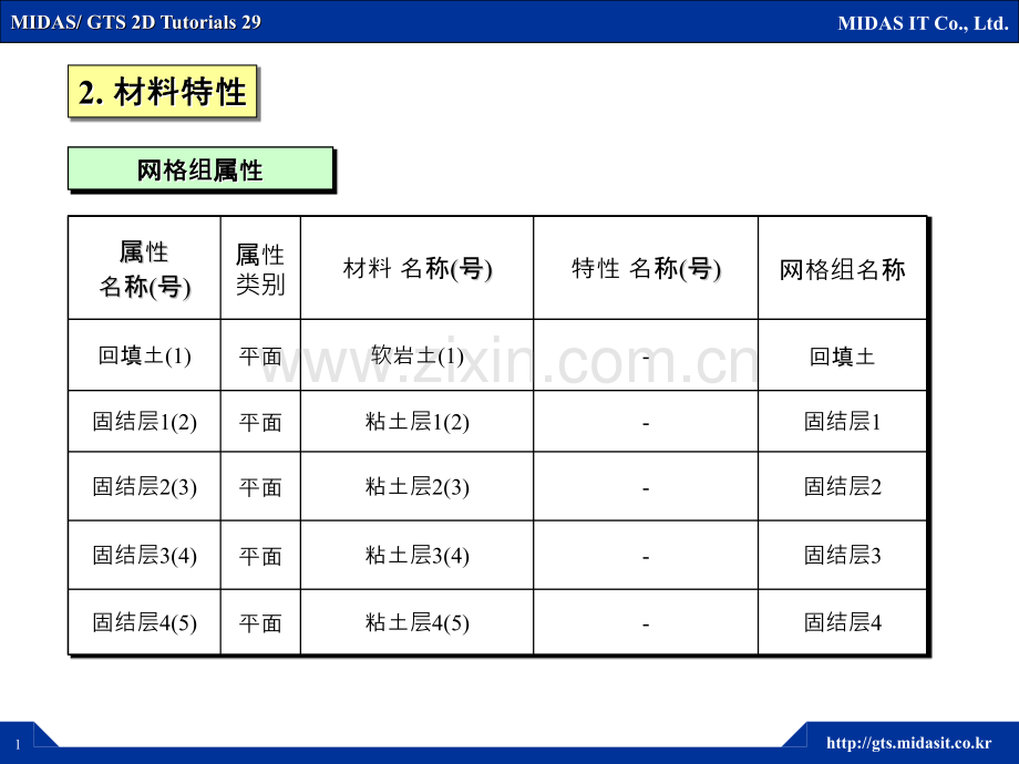 固结分析.pptx_第1页
