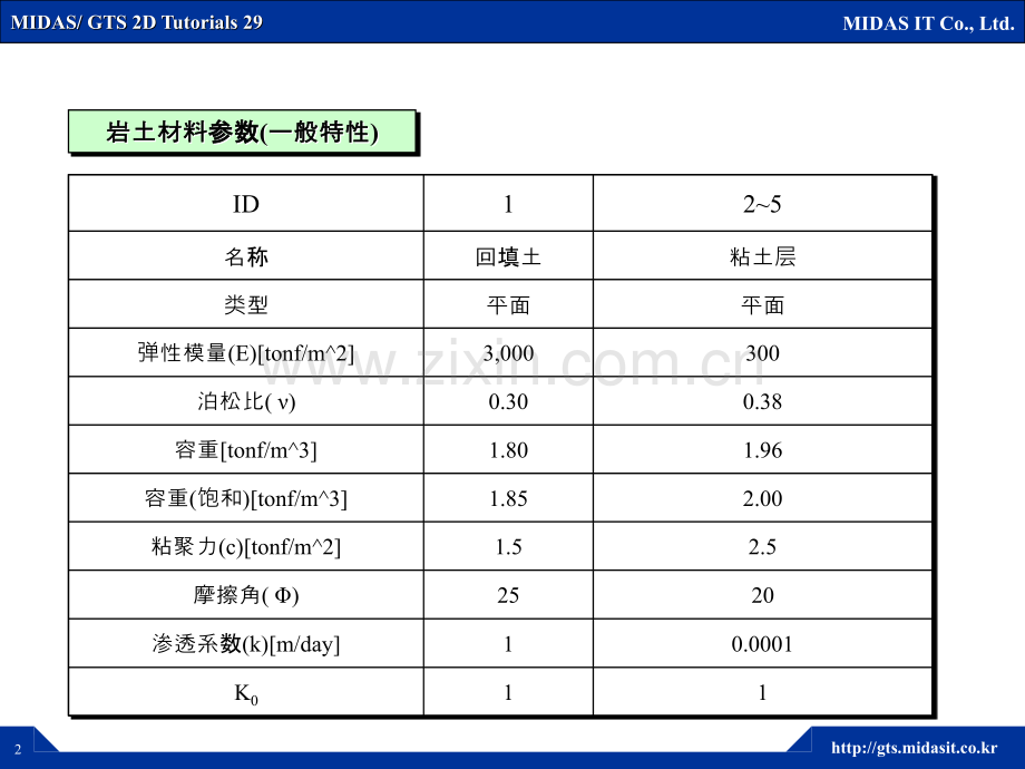 固结分析.pptx_第2页