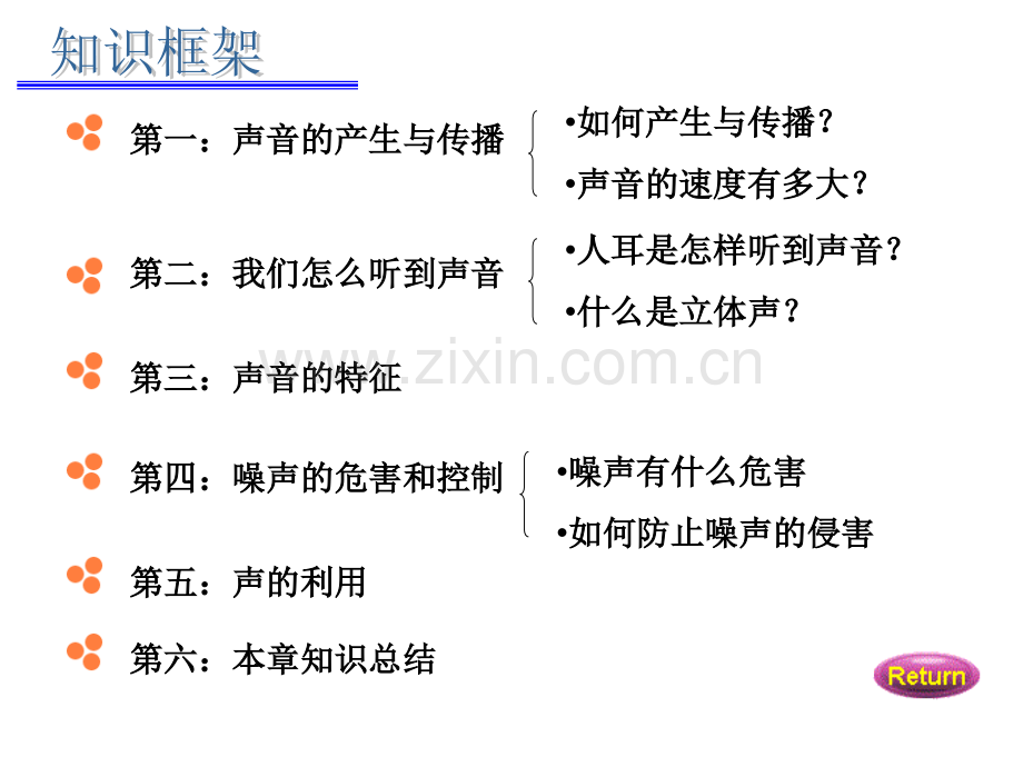 声现象总结好课件.pptx_第2页