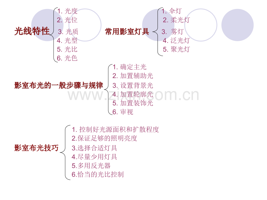广告摄影的用光法.pptx_第2页