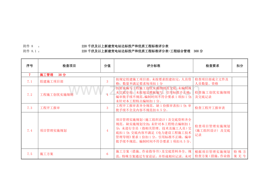 变电站检查表.doc_第1页