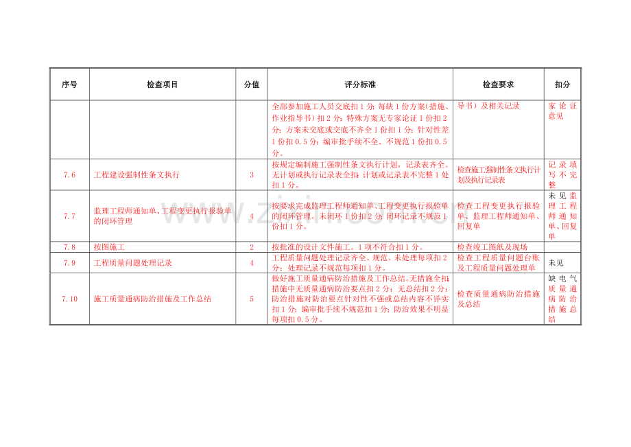 变电站检查表.doc_第2页