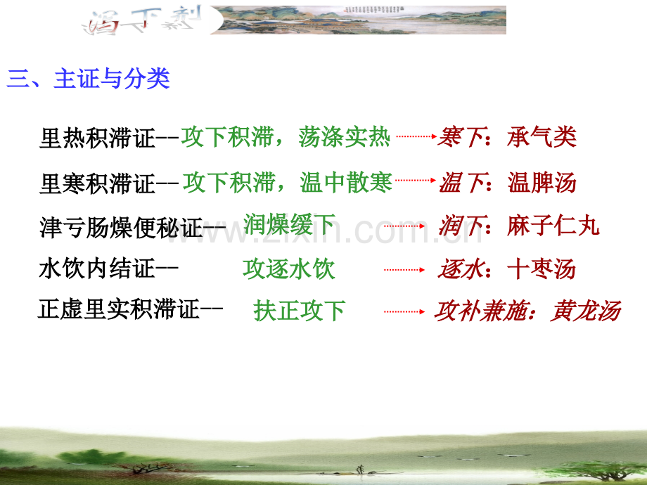 广中医方剂学2泻下剂.pptx_第2页