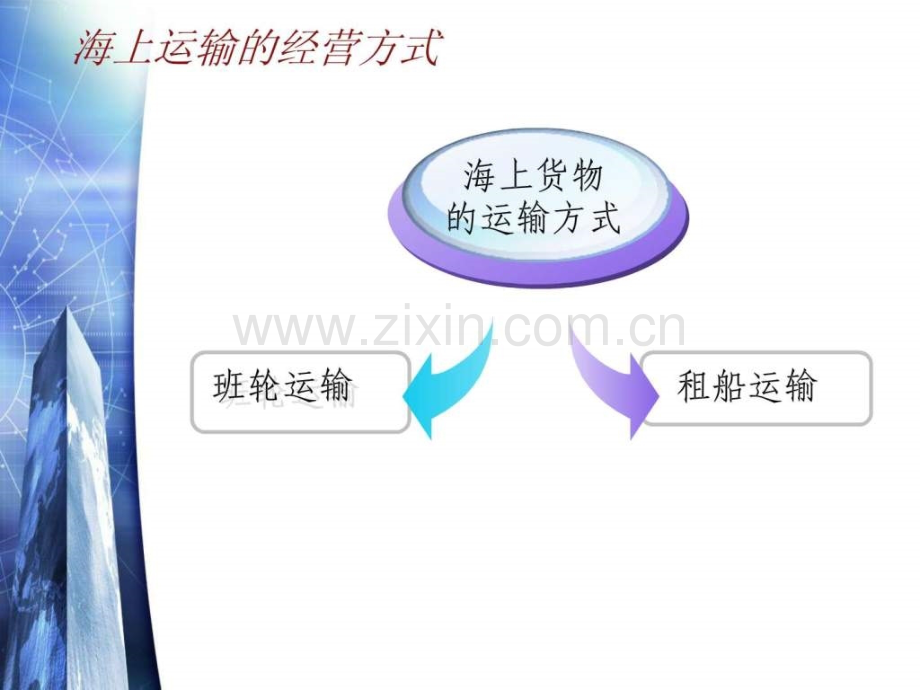 国际海上货物运输方式.pptx_第2页