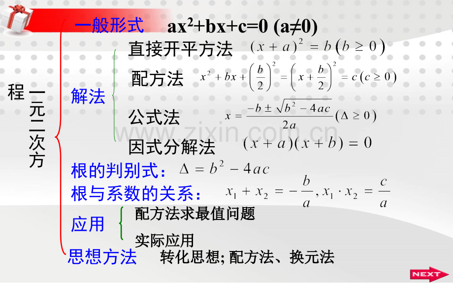 好人教版九年级上数学一元二次方程复习.pptx_第2页