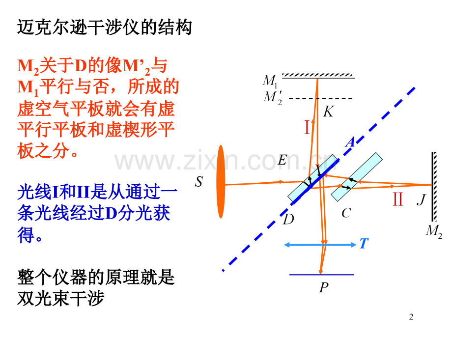 典型的双光束干涉系统及其应用.pptx_第2页