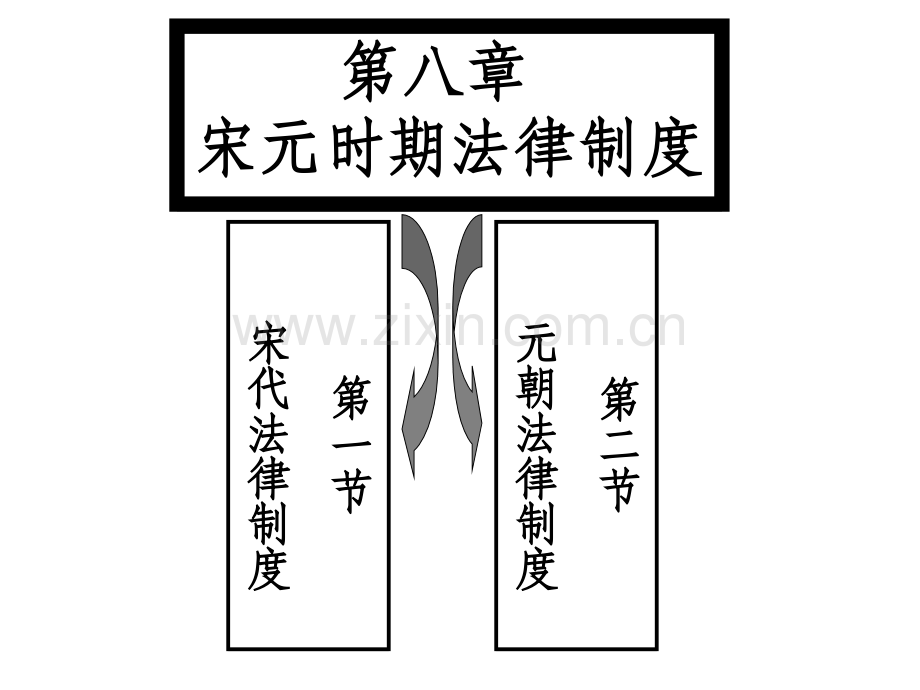 宋元法律制度概要.pptx_第1页