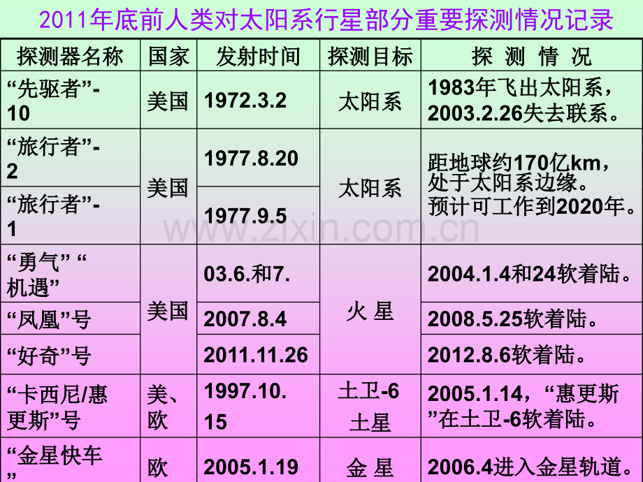 军事理论空间技术.pptx_第2页