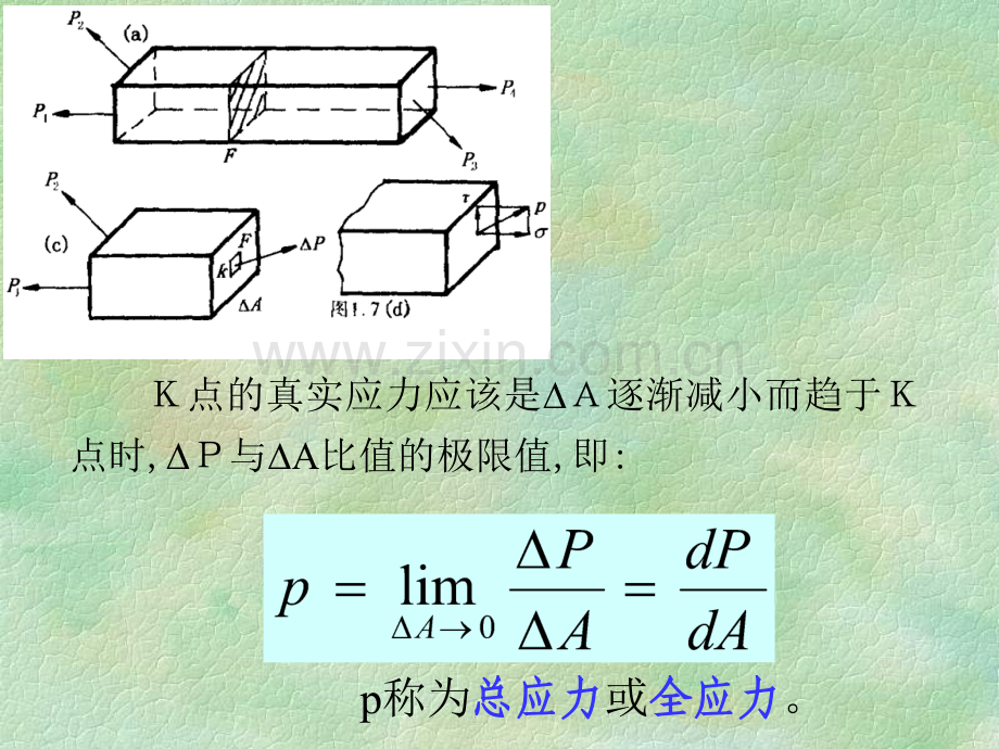 土力学应力应变.pptx_第2页