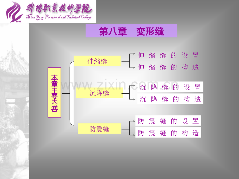 变形缝的设置及原理.pptx_第1页