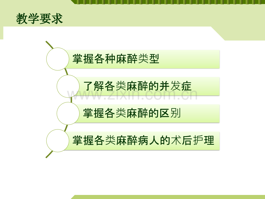 各种麻醉术后病人的护理.pptx_第2页