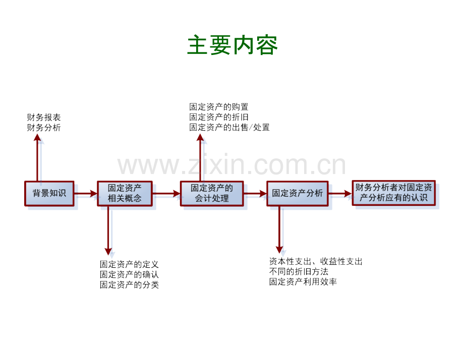 固定资产分析.pptx_第2页