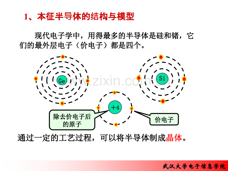 半导体器件与模型.pptx_第2页