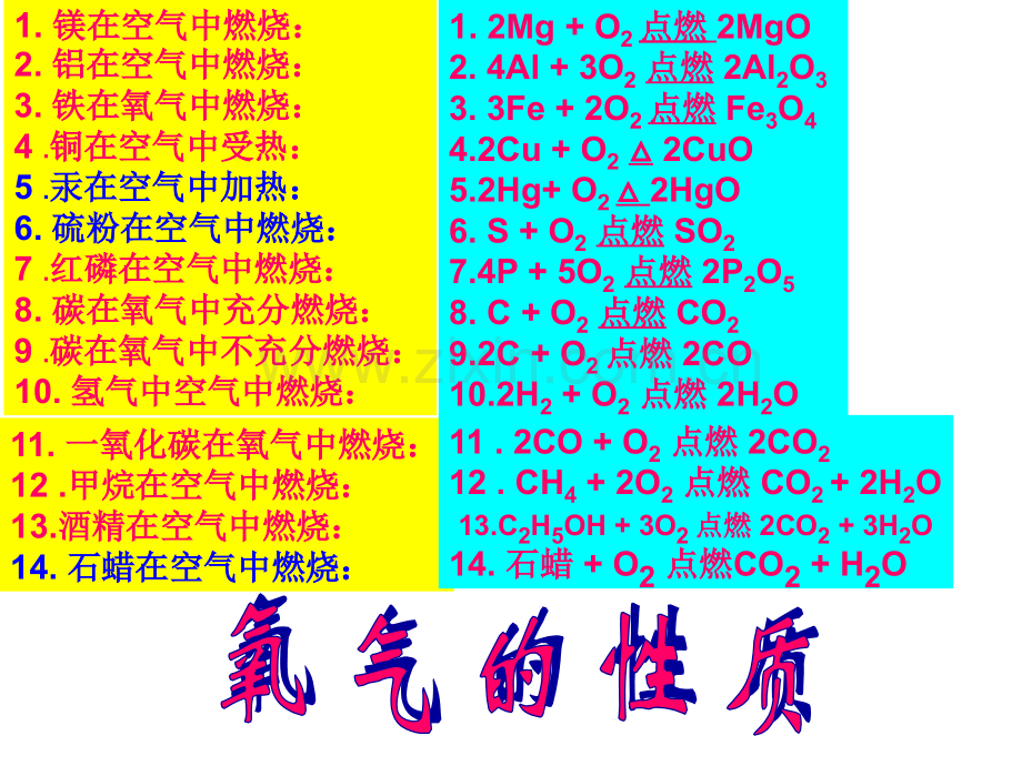 初中化学方程式总汇.pptx_第2页