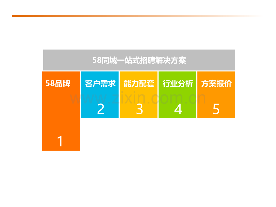 同城招聘解决方案.pptx_第2页