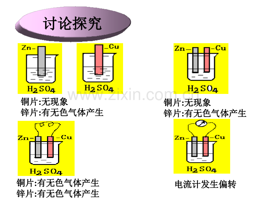化学能与电能的转化.pptx_第2页