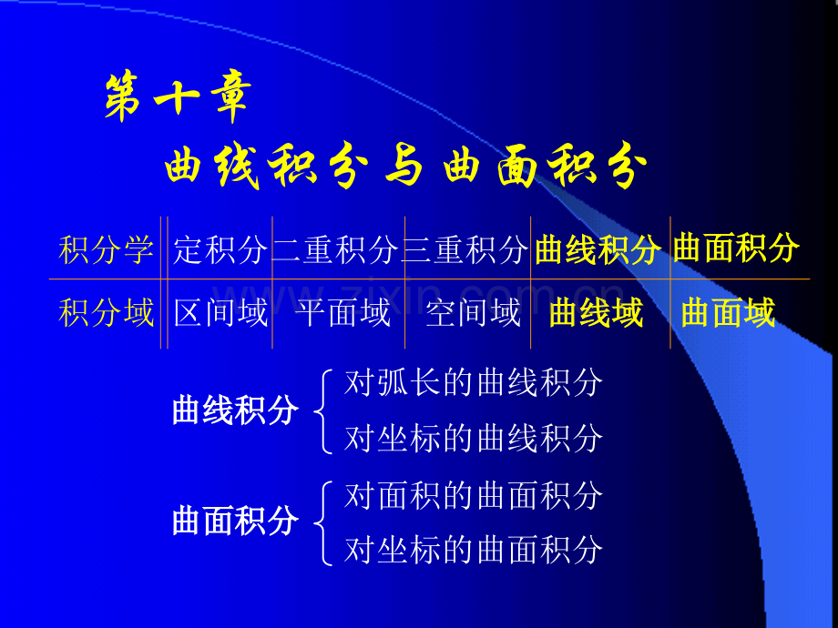 同济大学高等数学D对弧长和曲线积分.pptx_第1页