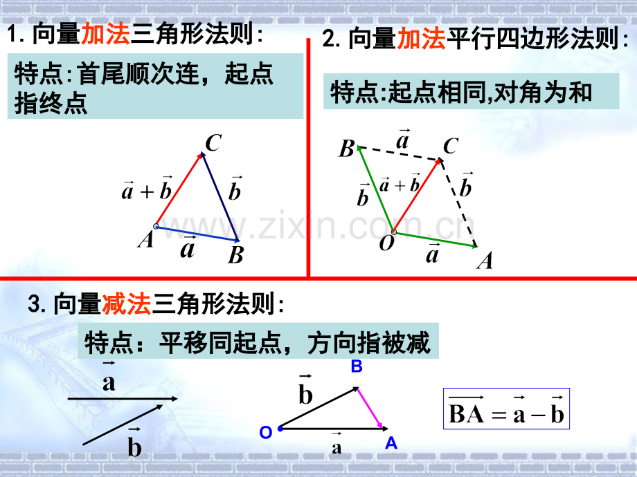 新向量数乘运算及其几何意义.pptx_第1页