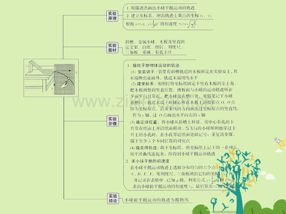 浙江高考物理总复习曲线运动万有引力与航天实验六研究平抛运动学考.pptx_第2页