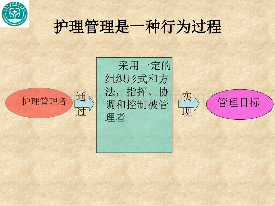 护士长素质与管理技巧培训.pptx_第2页