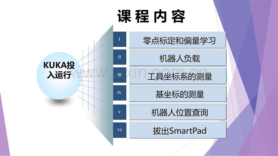 基础培训之3投入运行.pptx_第2页