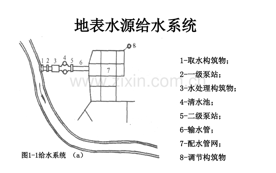 市政管道工程绪论.pptx_第2页
